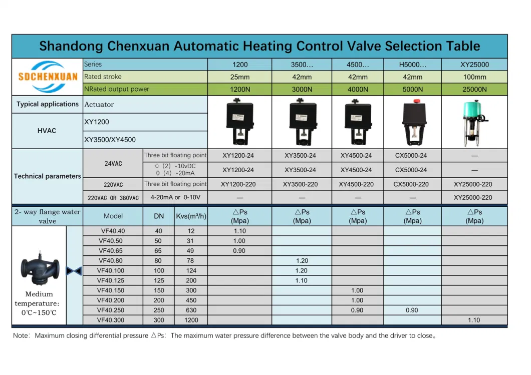 Thermostatic Radiator Valve Head Thermostatic Valve for Water Heater