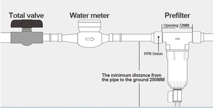 1/2 Inch to 1 Inch Water Filter System Water Prefilter for Household