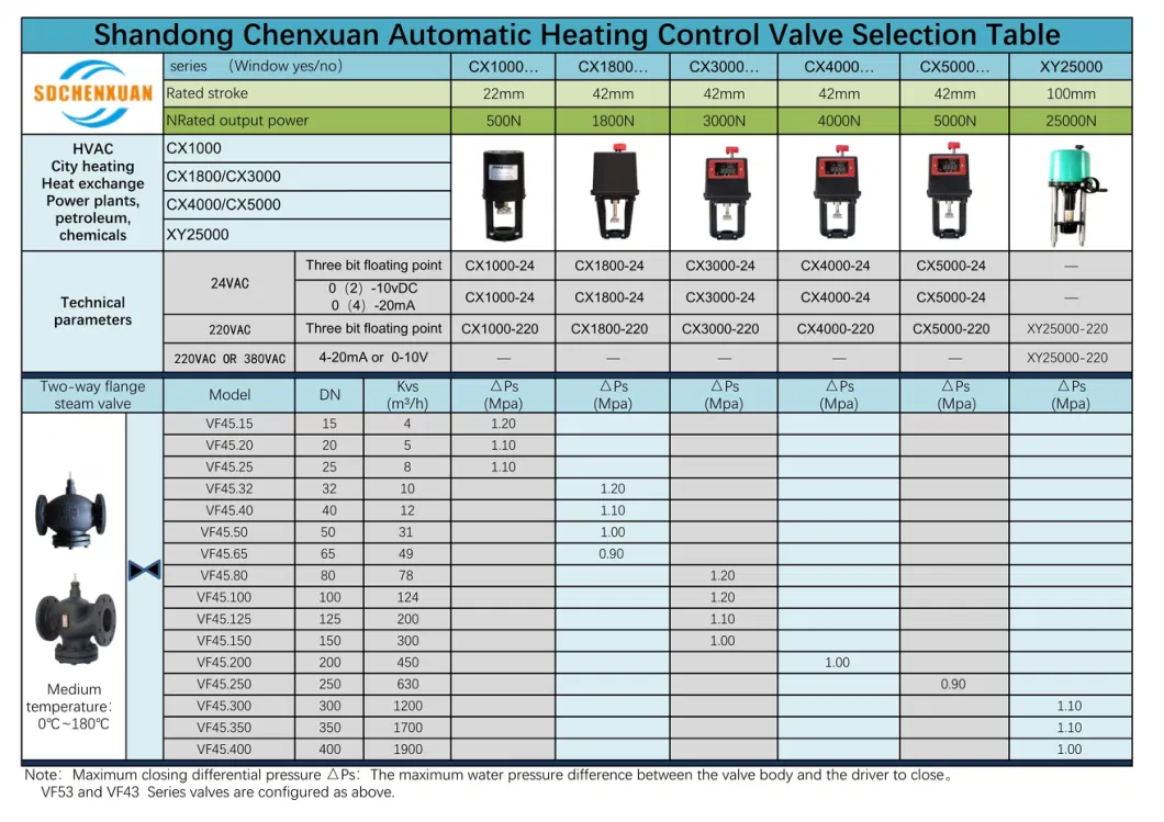 Thermostatic Radiator Valve Head Thermostatic Valve for Water Heater